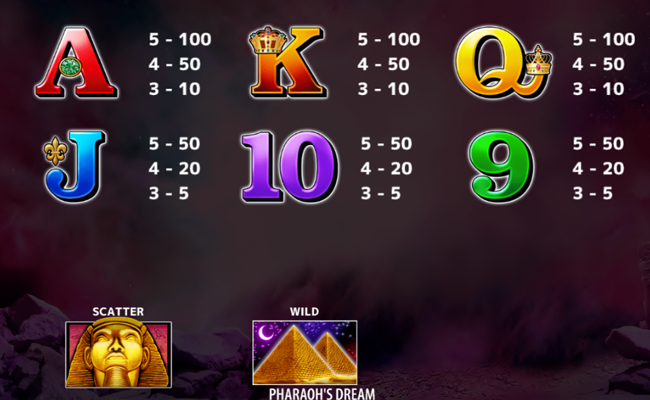 pharaohs dream paytable 2