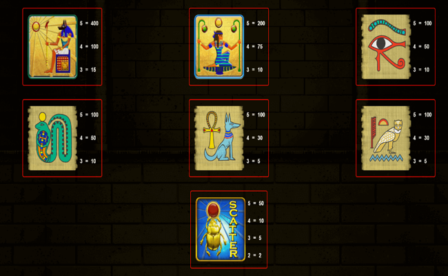 pharaohs fortune paytable2