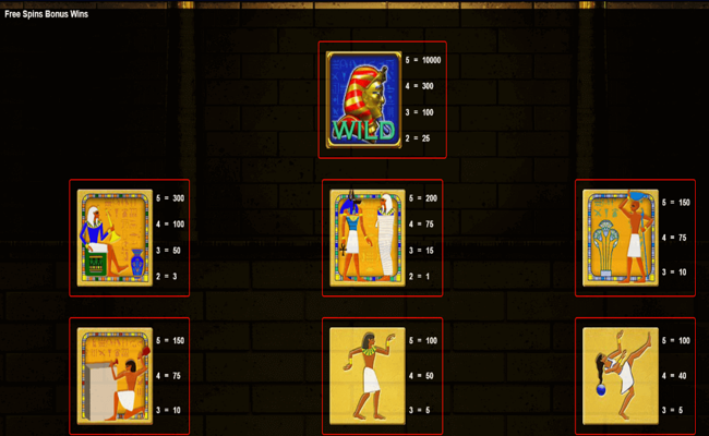 pharaohs fortune paytable3