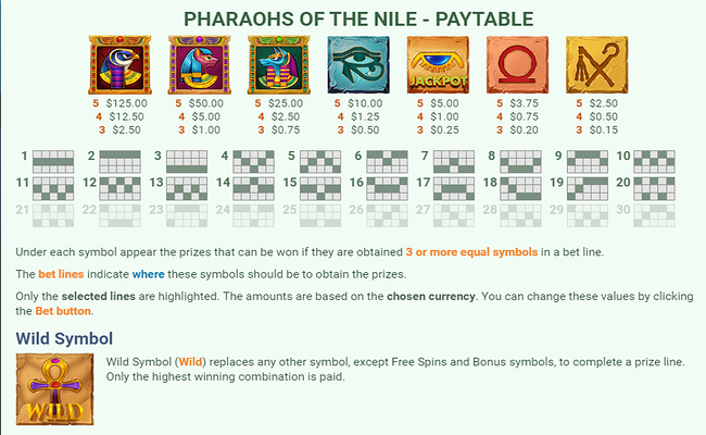 pharaohs of the nile paytable