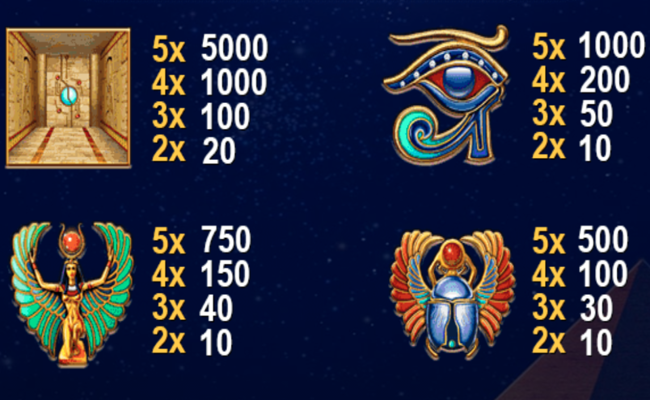 pharaohs secrets paytable 2