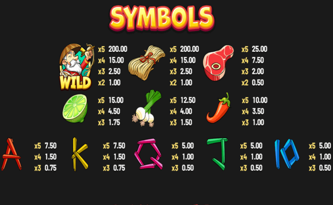 pho sho hold and win paytable