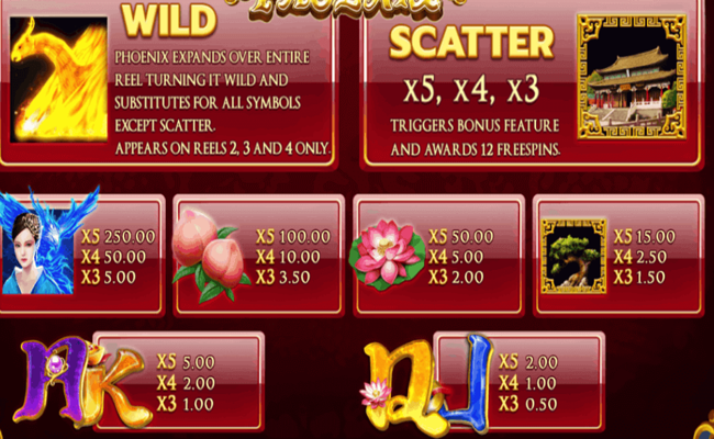 phoenix888 paytable