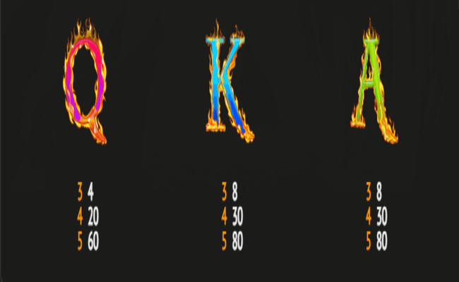 phoenix inferno paytable2