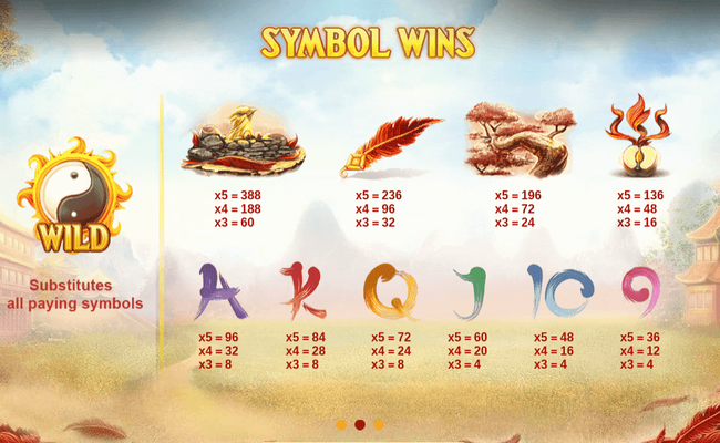 phoenix paytable