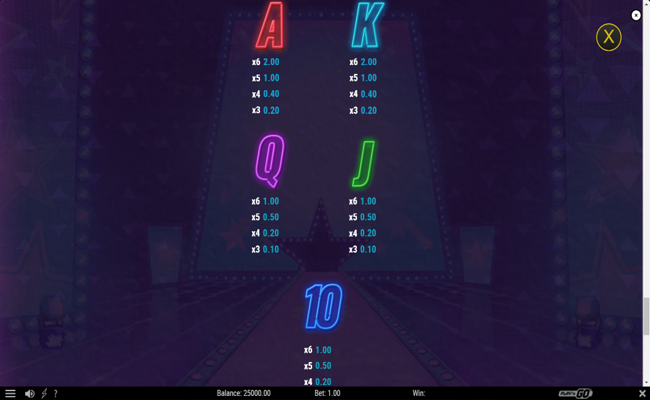 piggy blitz disco gold paytable 3