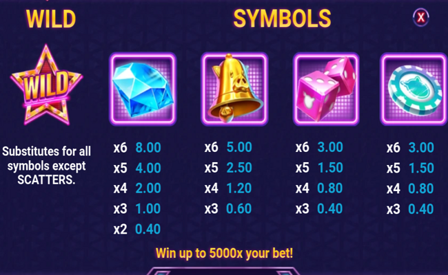 piggy blitz paytable 1