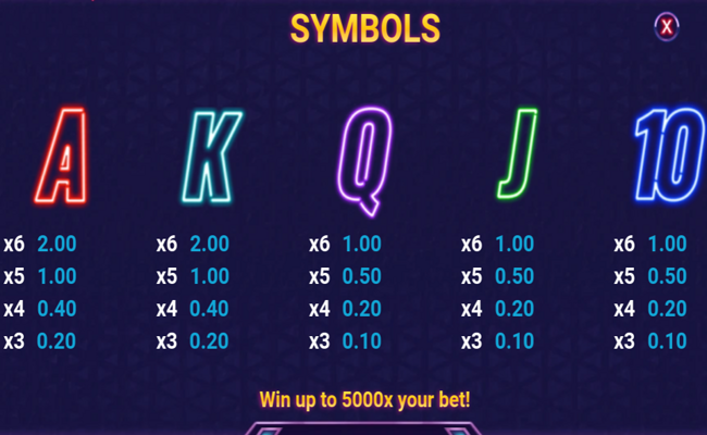 piggy blitz paytable 2