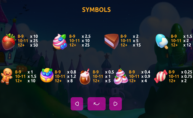 piggy bonanza halloween paytable 1
