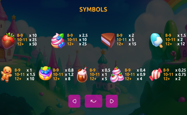 piggy bonanza paytable 1