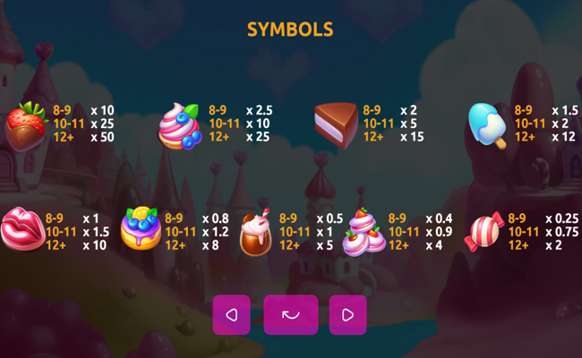 piggy bonanza valentine paytable 1