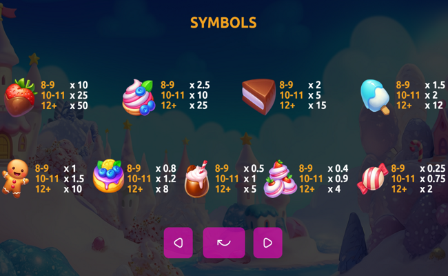 piggy bonanza xmas paytable