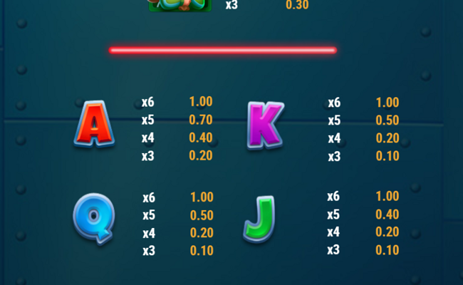 piggy heist paytable 2