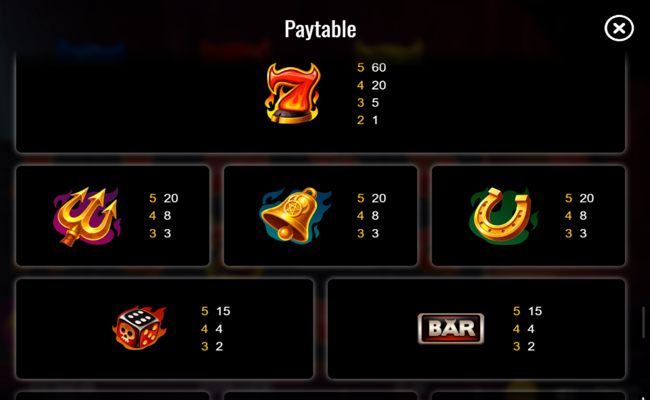 piggy inferno paytable 1