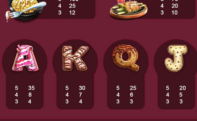 piggy party paytable 3