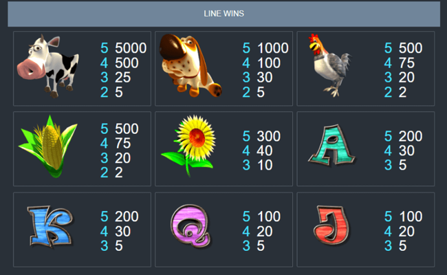 piggy payout paytable