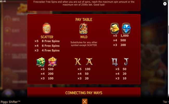 piggy shifter paytable