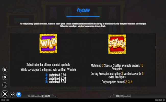 pinata go go paytable 1