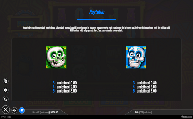 pinata go go paytable 2