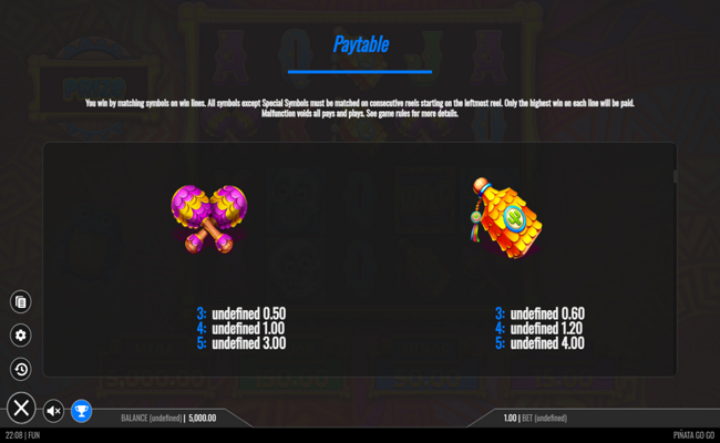 pinata go go paytable 3