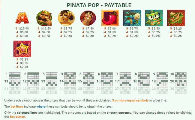 pinata pop paytable