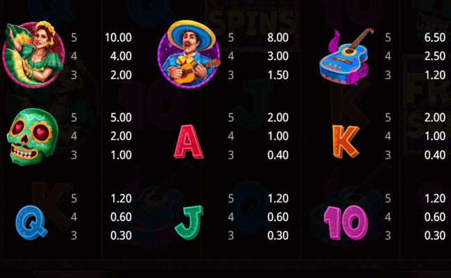 pinata wildz paytable