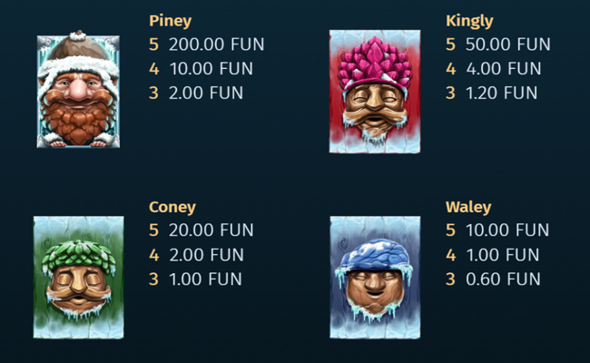 pine of plinko 2 paytable 1