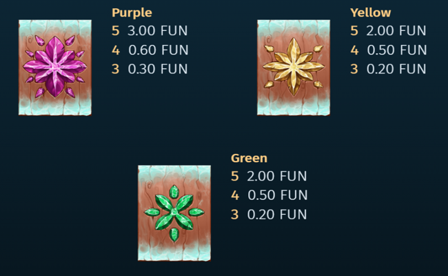 pine of plinko 2 paytable 2