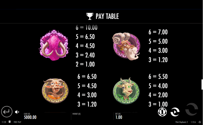 pink elephants 2 paytable1