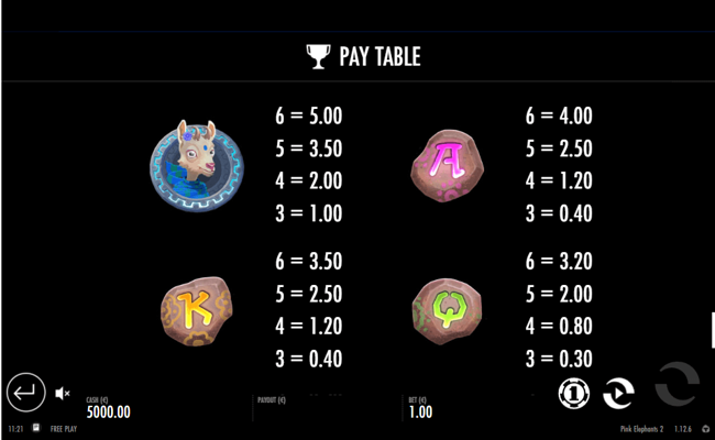 pink elephants 2 paytable2
