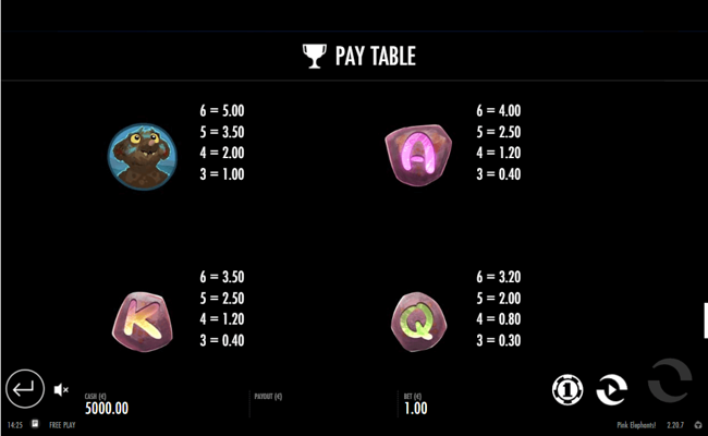 pink elephants paytable2