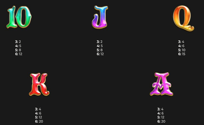 pirate kingdom megaways paytable 1