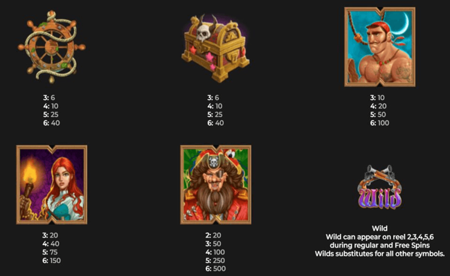pirate kingdom megaways paytable 2