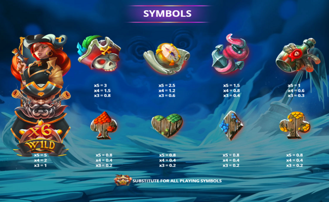 pirate pledge frozen seas paytable 1