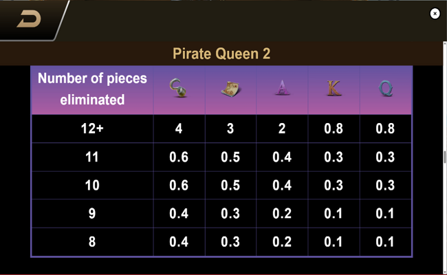 pirate queen 2 paytable 3