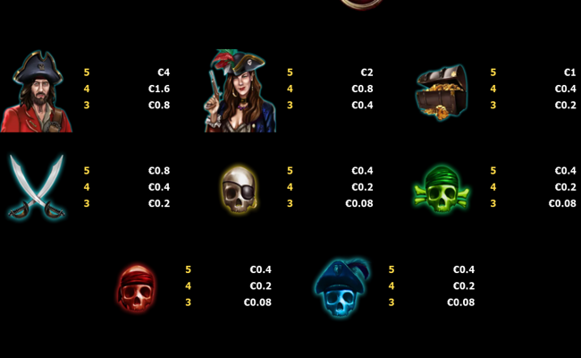 pirate respins paytable