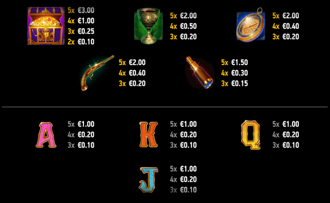 pirates booty paytable