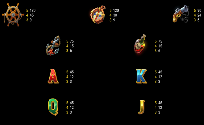 pirates legacy paytable v2 1