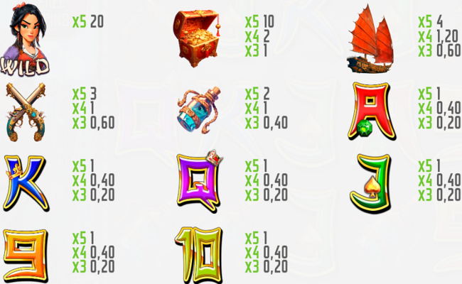 pirates of china paytable