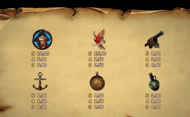 pirates of fortune paytable 1
