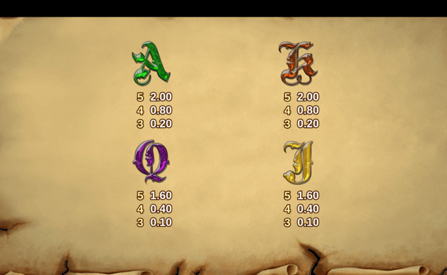 pirates of fortune paytable 2