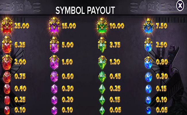 pirots 5 paytable