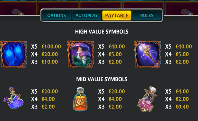pixie magic paytable