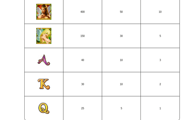 pixies of the forest paytable2