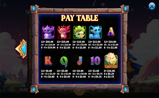 planet guardian paytable