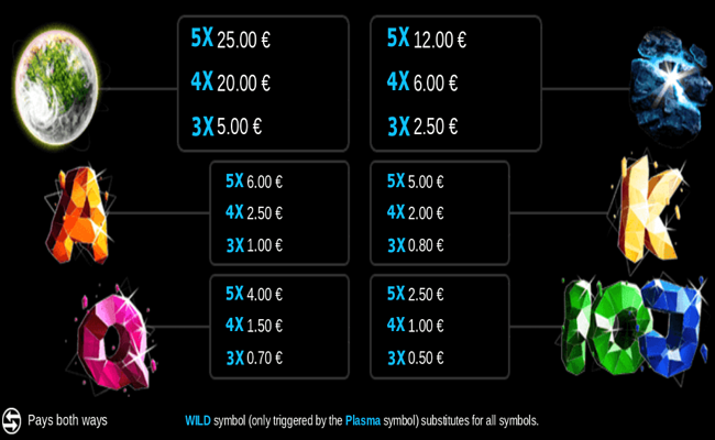 plasma fusion paytable