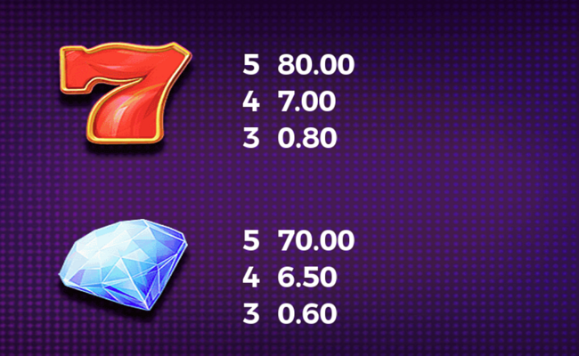 play if you dare paytable 1