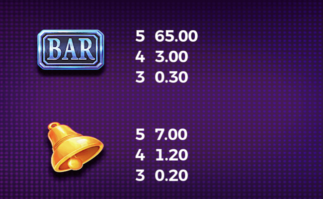 play if you dare paytable 2
