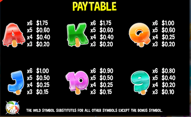 playa blanca paytable 2