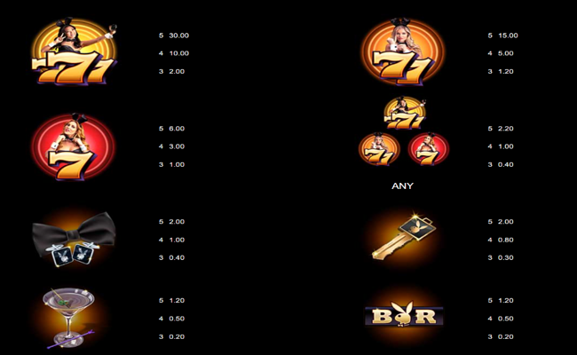 playboy fortunes king millions paytable3